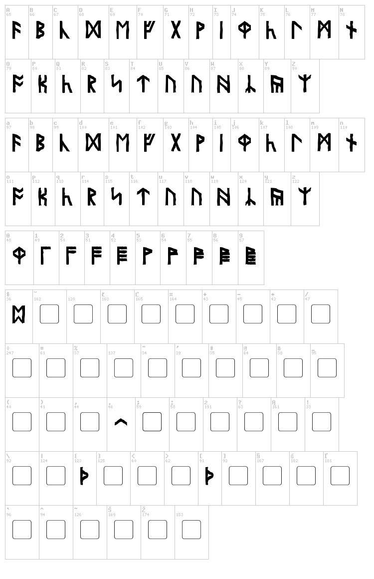 Olde Britannian font map